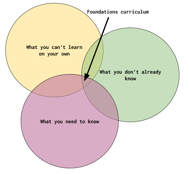 _images/foundations-viz.png