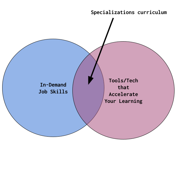 _images/specializations-viz.png