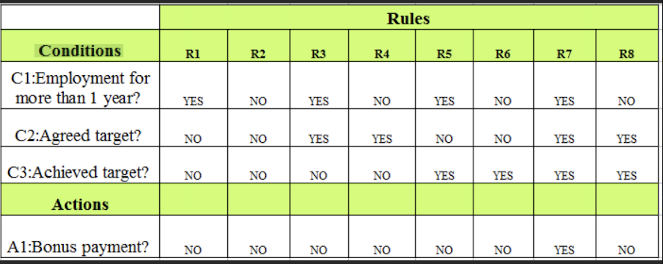 _images/decisionTablesExOne.png