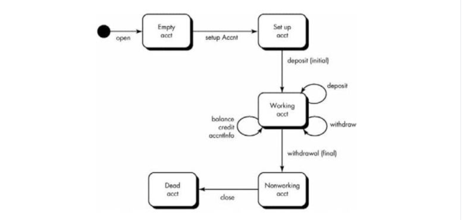 _images/stateTransitionDiagramExOne.png