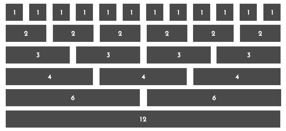 Grid System