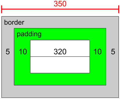 box-model-example