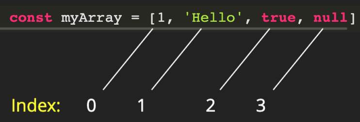 Intro to JavaScript | Devmountain Web Development
