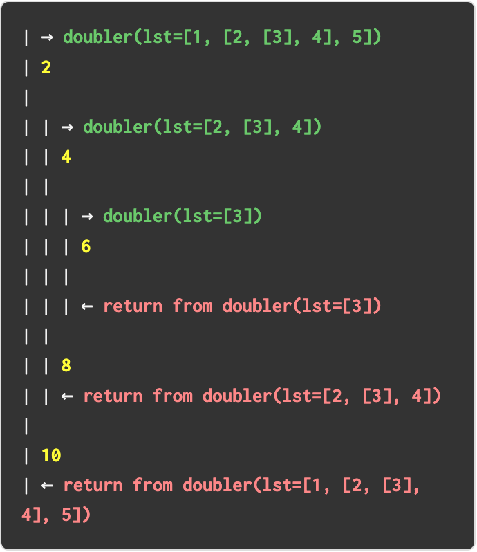 Doubler Call Stack