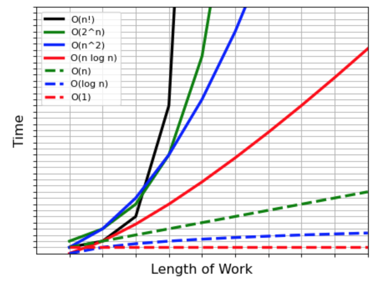 All Runtimes Graph