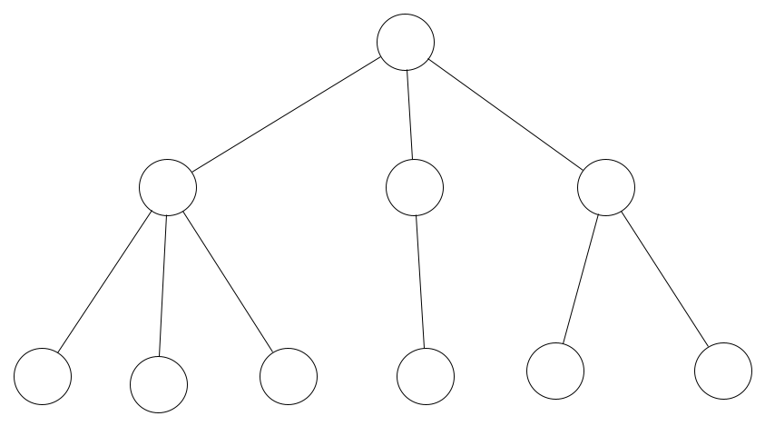 CS Tree