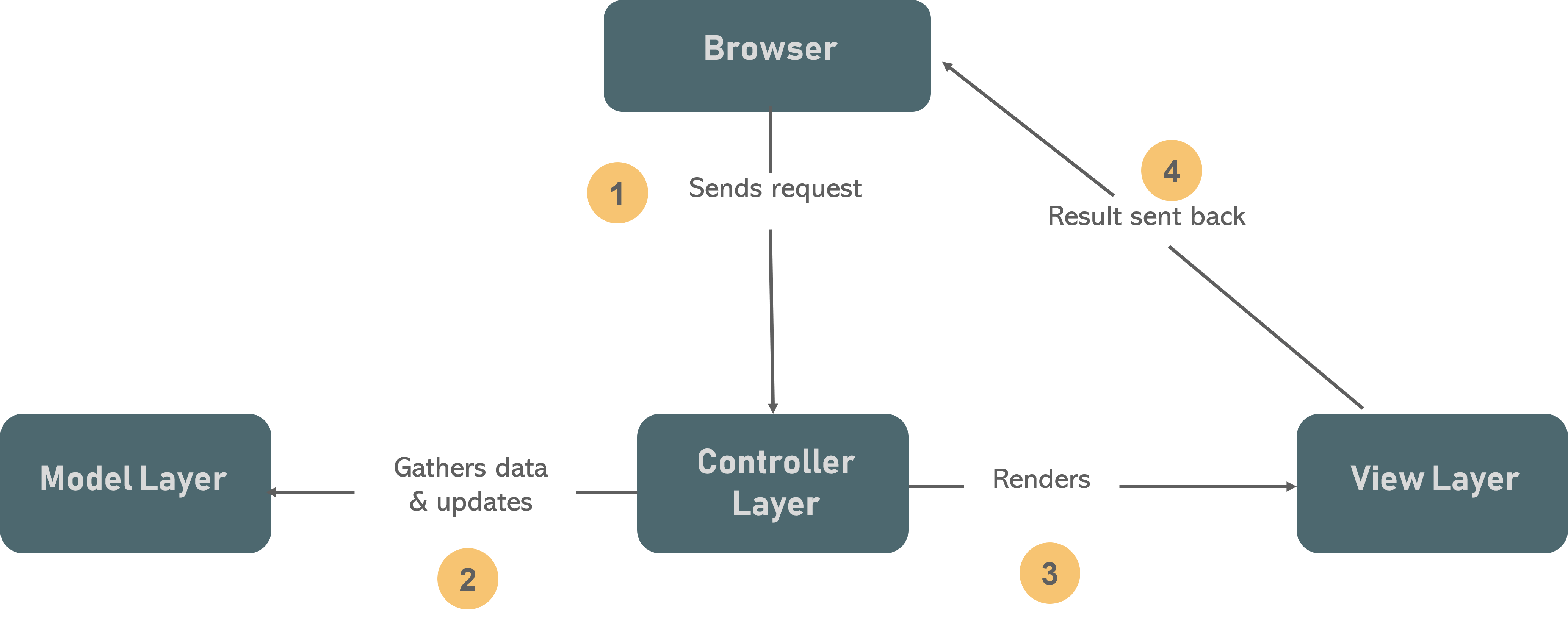 _images/mvc.png