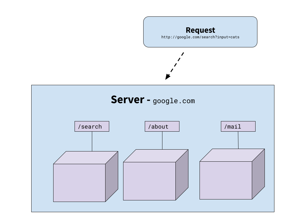 _images/pre-routing.png