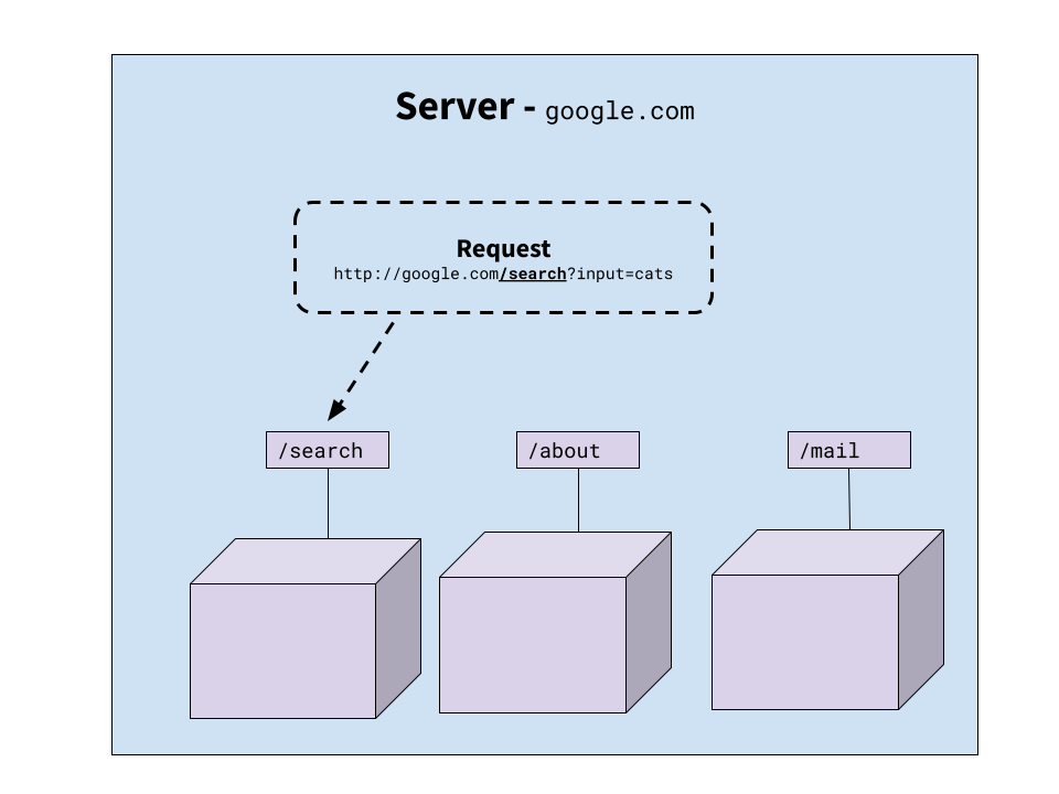 _images/routing.png